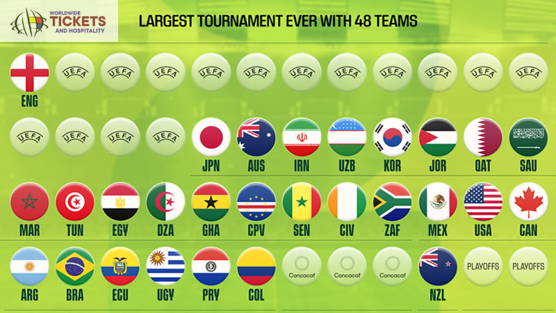 Soccer World Cup Tickets | World Cup Tickets | FIFA World Cup Tickets | Football World Cup 2026 Tickets