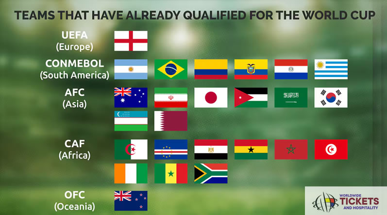 FIFA World Cup Tickets | World Cup 2026 Tickets | Football World Cup Tickets