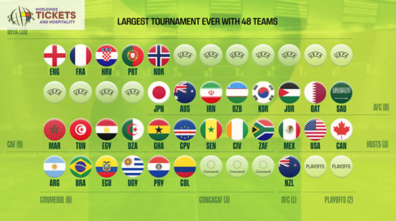 FIFA World Cup Tickets | World Cup 2026 Tickets | Football World Cup Tickets