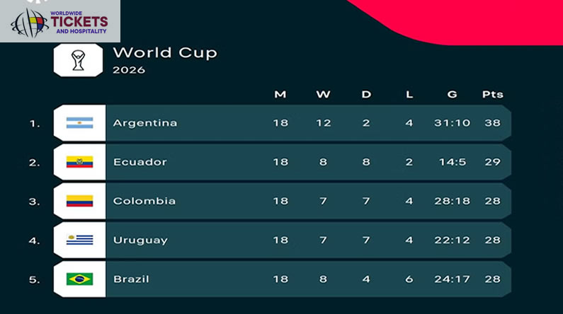 USA FIFA World Cup Tickets | FIFA 2026 Tickets | Football World Cup Tickets