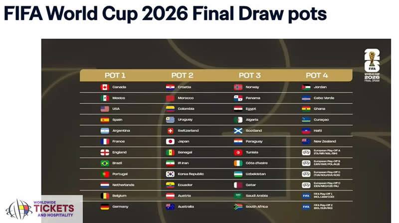 FIFA World Cup 2026 Tickets | FIFA World Cup Semi Final Tickets | FIFA World Cup Final Tickets