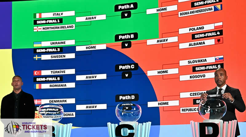 FIFA World Cup Tickets | World Cup 2026 Tickets | Football World Cup Tickets