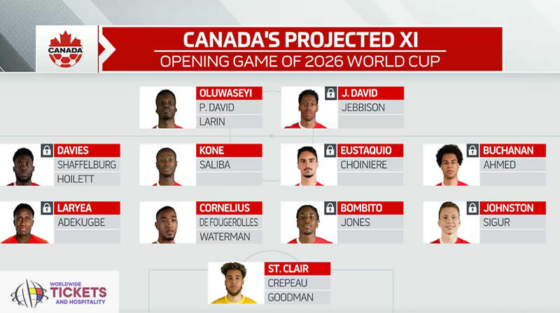 Canada FIFA World Cup  Tickets | Canada vs Qatar Tickets | Qatar vs Switzerland Tickets | FIFA World Cup Tickets