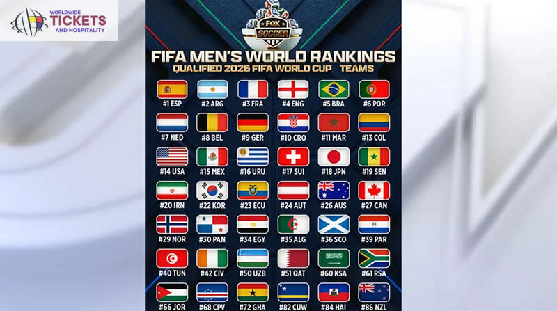 FIFA World Cup Tickets | World Cup 2026 Tickets | Football World Cup Tickets