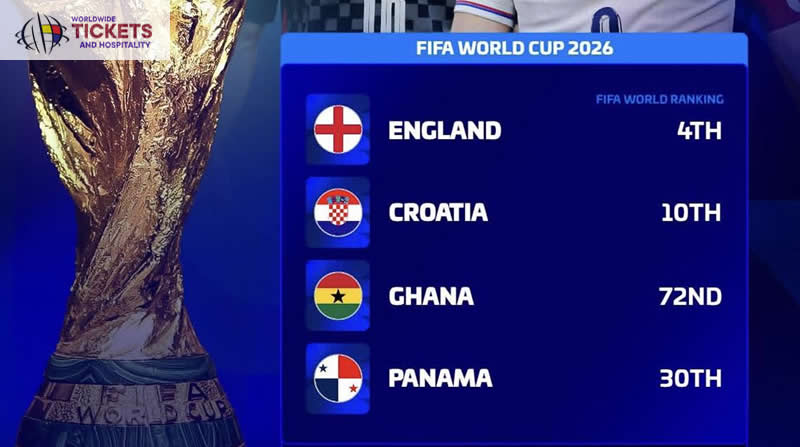 Soccer World Cup Tickets | Football World Cup 2026 Tickets | FIFA World Cup Tickets | World Cup 2026 Tickets | Football World Cup Tickets