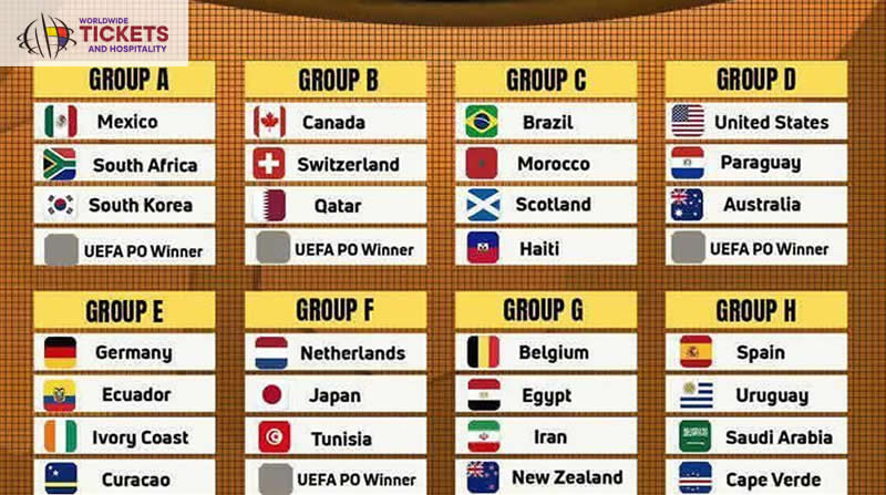 Spain FIFA World Cup Tickets | FIFA World Cup Tickets | Football World Cup 2026 Tickets | FIFA 2026 Tickets