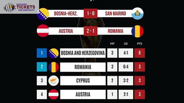 Jordan FIFA World Cup 2026 Tickets | FIFA World Cup Tickets | FIFA World Cup 2026 Tickets