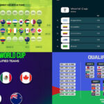 Football World Cup Tickets | World Cup Tickets | USA FIFA World Cup Tickets| Football World Cup 2026 Tickets