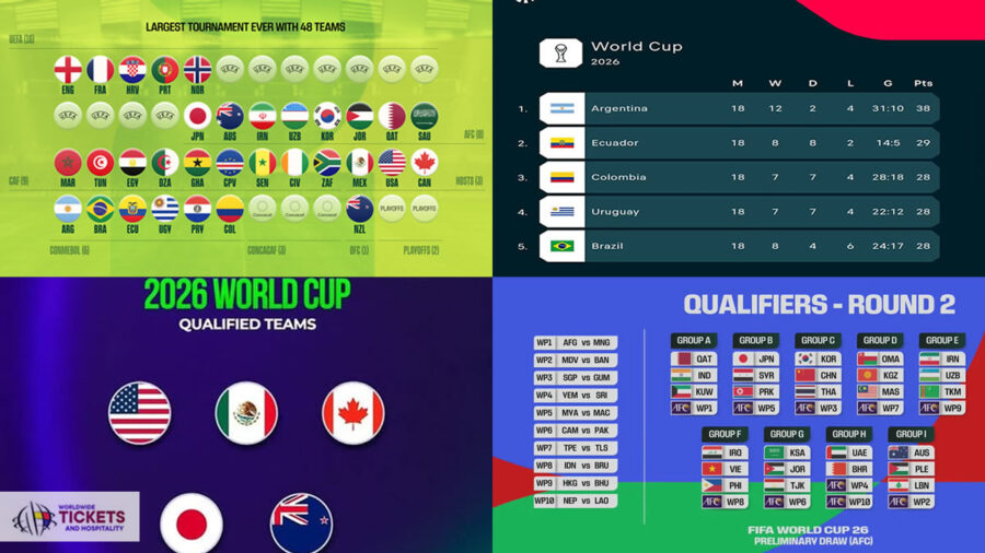 Football World Cup Tickets | World Cup Tickets | USA FIFA World Cup Tickets| Football World Cup 2026 Tickets