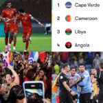 FIFA World Cup 2026 Tickets| World Cup Tickets | Football World Cup 2026 Tickets