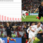 England vs Croatia Tickets| FIFA World Cup Tickets | Dont miss the chance to make a ;ive witness of 2026 World Cup